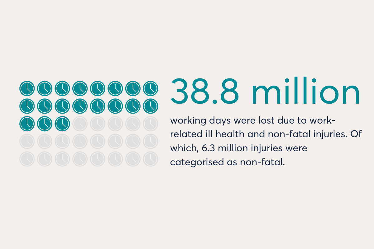 An image of statistics on UK workers' sick days